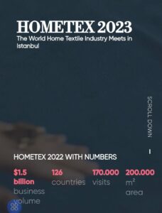 Read more about the article Home tex Expo  معرض تجهيزات المنزل من 16-20/ مايو 2023